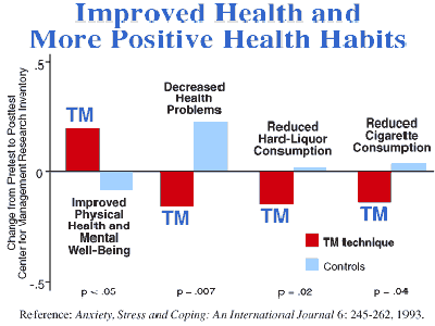 improved health and more positive health habbits